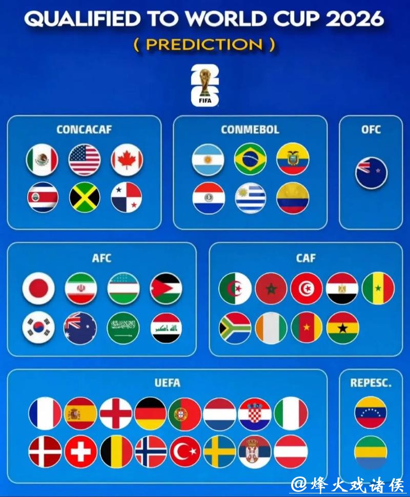 2026世界杯足球强队前景分析
